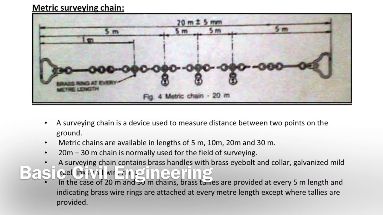 Metric Surveying Chain In Civil Engineering