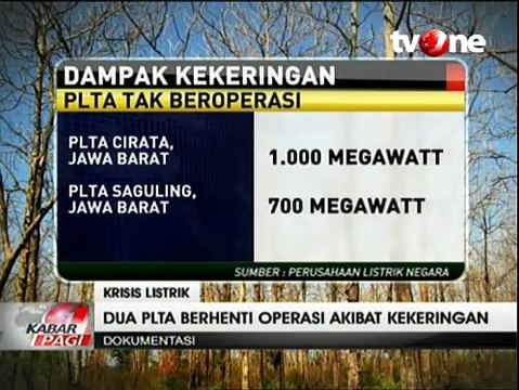 Wilayah Jawa dan Bali Terancam Krisis Listrik akibat Kekeringan