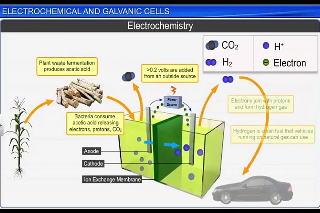 (1)CBSE Class 12 Chemistry, Electrochemistry – 1, Electrochemical and Galvanic Cells