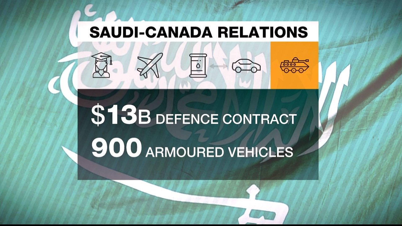 Saudi-Canada relations: Dispute escalates over human rights