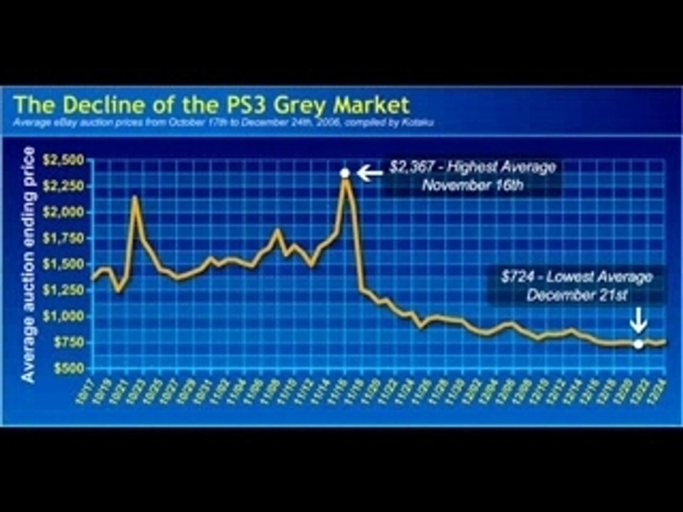 PS3 song