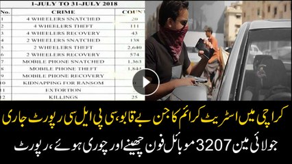 CPLC Report: Around 3207 Mobiles Grabed From Karachi in July 2018
