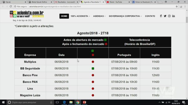A Hora das Opções: divulgação de balanços gera oportunidades de ganhos na Bolsa