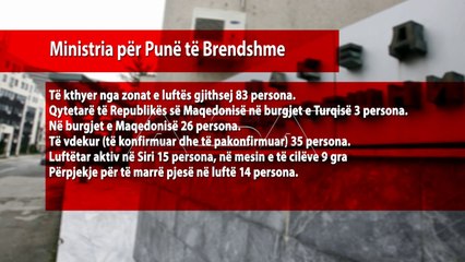 Shtatë të arrestuar për pjesëmarrje në luftërat në Siri dhe Irak