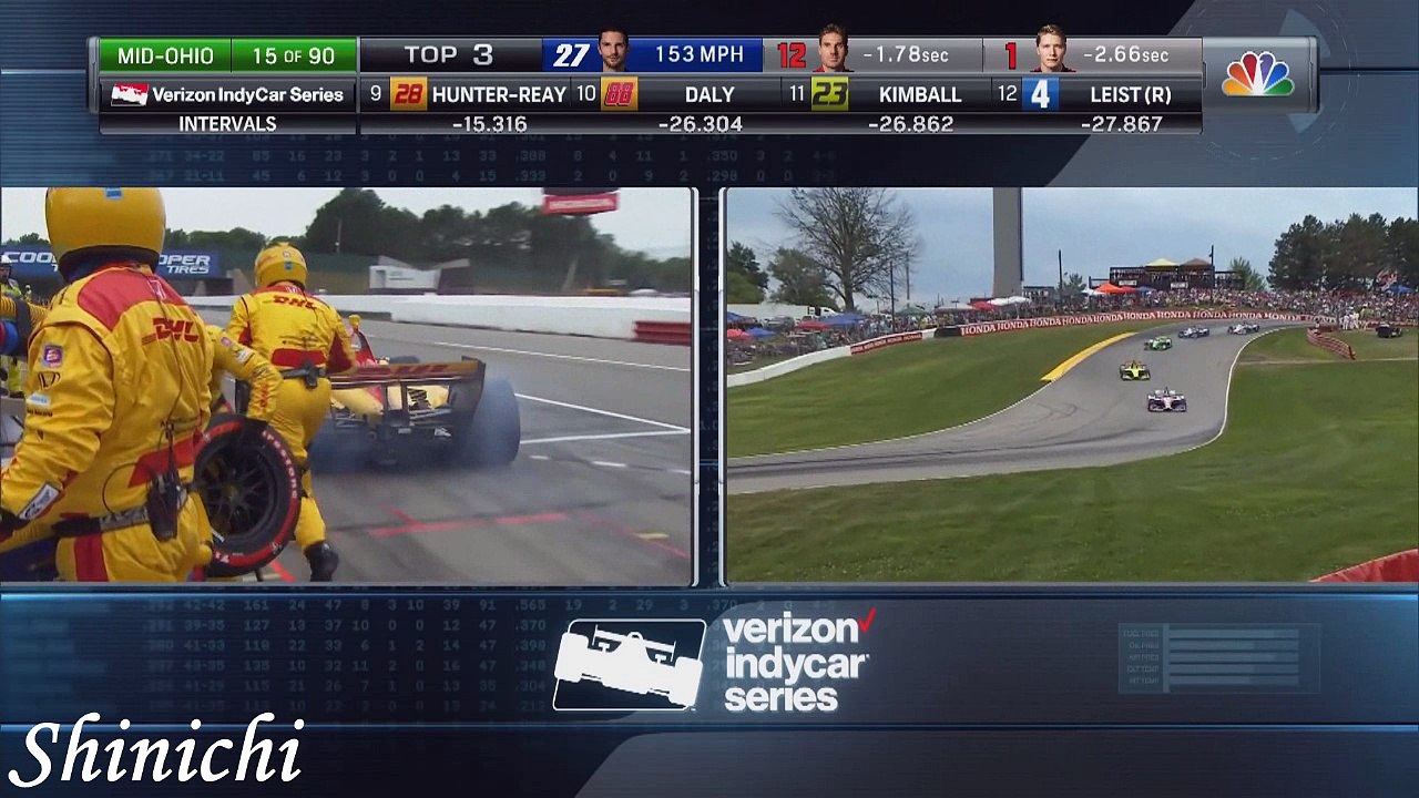 Resumen de las 200 millas de Mid-Ohio 2018 - Loquendo