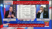 Kya Shahbaz Sharif Wazir e Azam Bannay Walay Hain -Rauf Klasra Tells