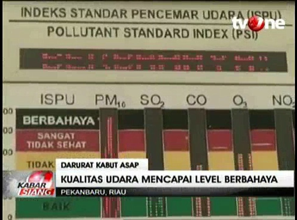 Kualitas Udara di Pekanbaru Sudah Capai Level Berbahaya