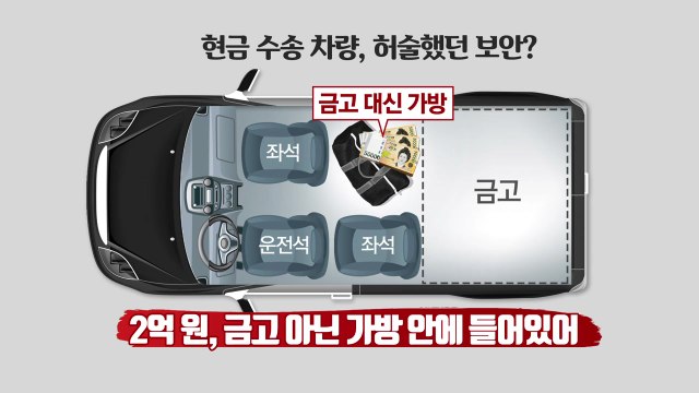 2억 원 훔쳐 달아난 현금수송업체 직원...행방 묘연 / YTN