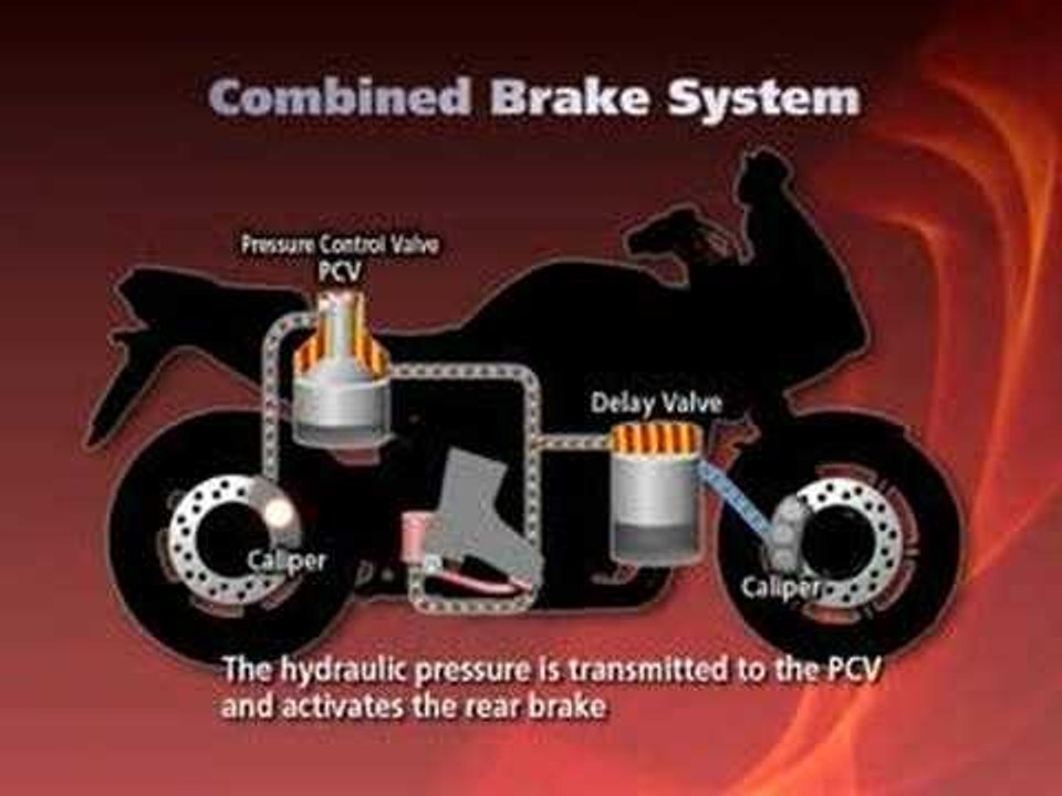 Honda's new combined breaking system explained: Pt 3