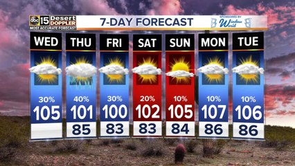 FORECAST: Storms bringing dust into Valley