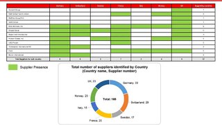 MI on Temp Labor in Northern and Western Europe