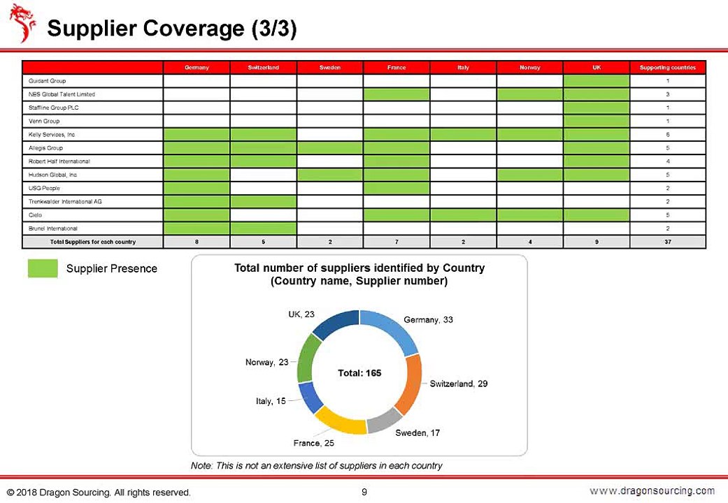 MI on Temp Labor in Northern and Western Europe
