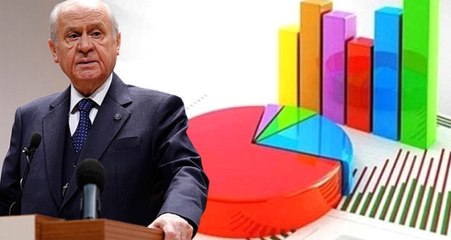 MHP, Anket Şirketi İçin Kanun Teklifi Hazırladı