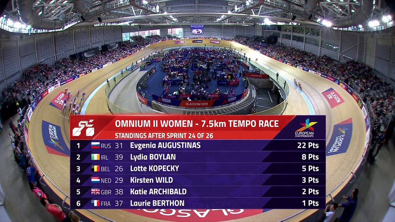 2018 UEC Track Elite European Championships - Glasgow (Gbr) - Day 4, part 2