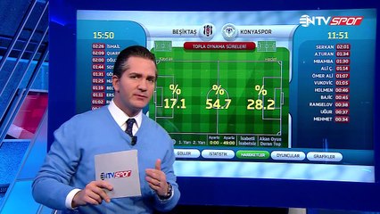 Süper Lig'in 17. haftasındaki BJK-Torku Konyaspor maçının istatistikleri Futbol Analiz'de