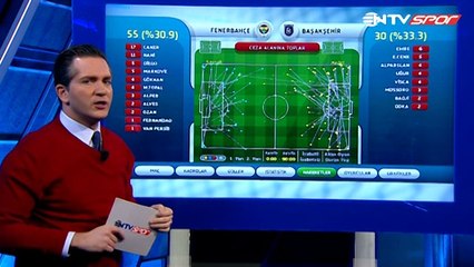 Süper Lig'in 15. haftasındaki FB-Başakşehir maçının istatistikleri Futbol Analiz'de.