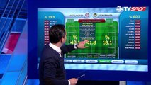 Spor Toto Süper Lig'in 20.  haftasındaki Antalyaspor-FB maçının istatistikleri Futbol Analiz'de