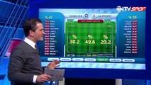 Spor Toto Süper Lig'in 19. haftasındaki Osmanlıspor-GS maçının istatistikleri Futbol Analiz'de