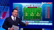 Spor Toto Süper Lig'in 20. haftasindaki BJK-Gaziantepspor maçının istatistikleri Futbol Analiz'de