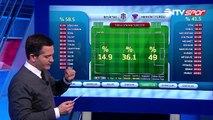 Spor Toto Süper Lig'in 18.  haftasındaki BJK-Mersin İ.Y maçının istatistikleri Futbol Analiz'