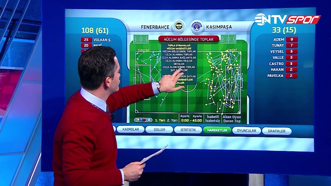 Spor Toto Süper Lig'in 21. haftasındaki FB-Kasımpaşa maçının istatistikleri Futbol Analiz'de