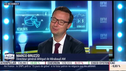 Les tendances sur les marchés: les risques de contagion de la crise turque se concentrent sur le secteur bancaire européen - 13/08