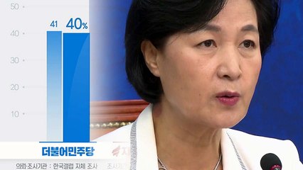 '촛불 혁명' 강령 채택한 민주당...지지율은 최저치 / YTN