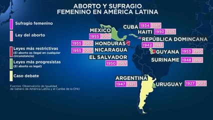 ¿Son las leyes del aborto más restrictivas anteriores al sufragio femenino en América Latina?