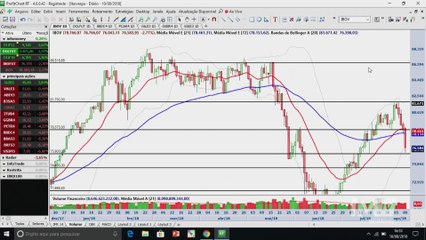 Descargar video: Visão Técnica - Ibovespa sugere uma recuperação após cinco pregões consecutivos de queda