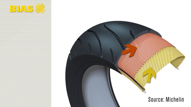 Motorcycle Tire Construction Explained - MC Garage
