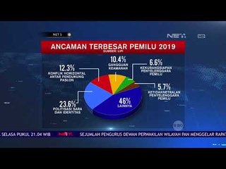 Inilah Beberapa Ancaman Terbesar Dalam Pemilu 2019-NET5