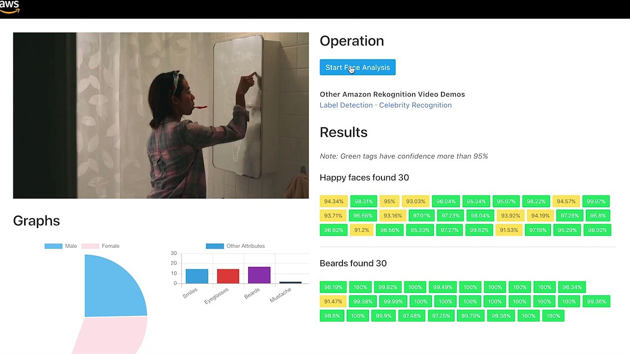 Extract+Data+from+Images+and+Videos+with+Amazon+Rekognition+Video+-+Face+Analysis+Demo