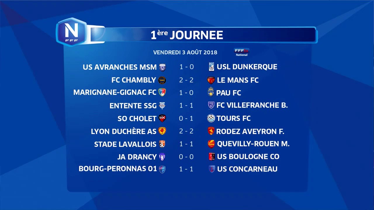 Résultat 1ère journée
