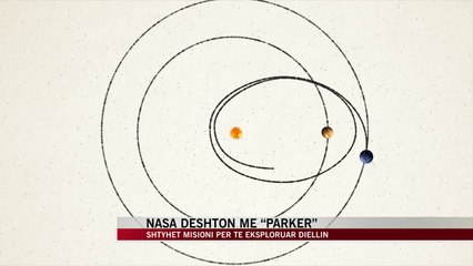 NASA dështon me sondën “Parker” për të eksploruar diellin - News, Lajme - Vizion Plus