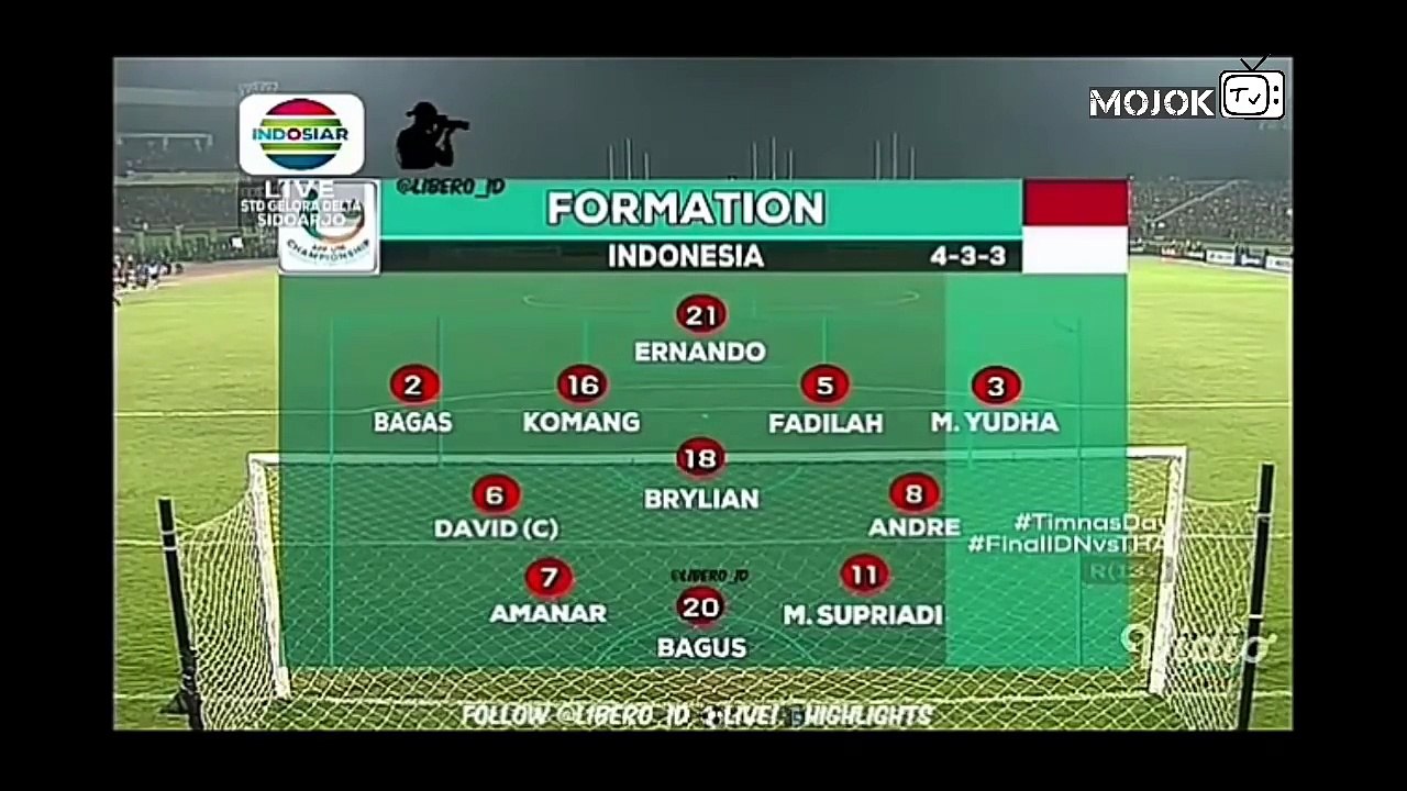 Indonesia U16 vs Thailand U16 (4-3) 2018 Final AFF Cup 11/8/2018