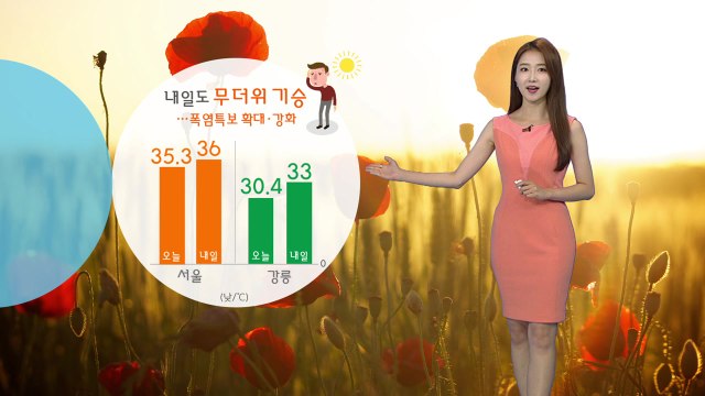 [날씨] 35도 안팎 무더위 계속...전국 곳곳 소나기 / YTN