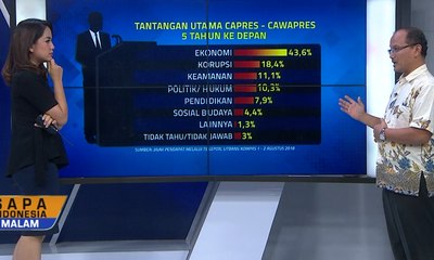 Ekonomi Menjadi Tantangan Utama Capres-Cawapres