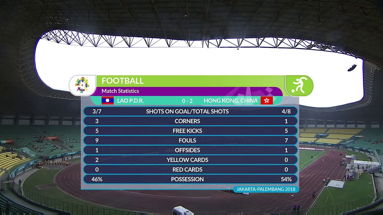 Highlight Laos Vs Hong Kong - Asian Games 2018