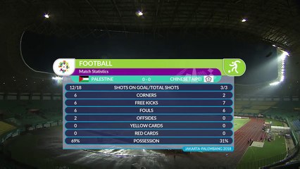 Highlight Palestina Vs China Taipei - Asian Games 2018