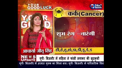 Aaj Ka Rashifal In Hindi,Today Rashifal In Hindi