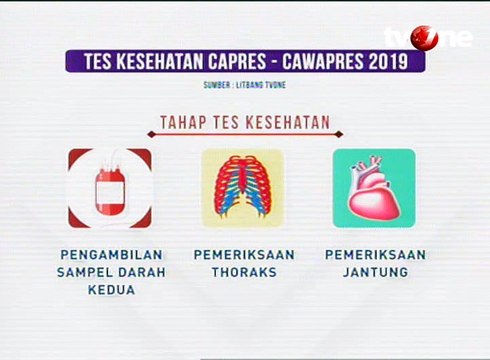 Tahapan Tes Kesehatan Capres dan Cawapres 2019