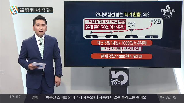 환율 폭락 터키…여행·쇼핑 ‘들썩’