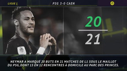 Ligue 1 - 5 choses à retenir de la 1ère j.