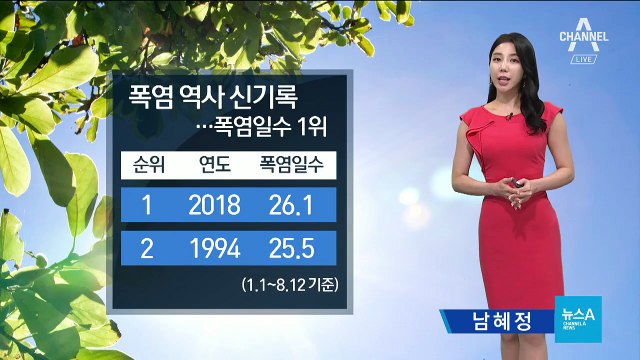 [날씨]전국 가마솥더위…곳곳 천둥·번개 동반 소나기