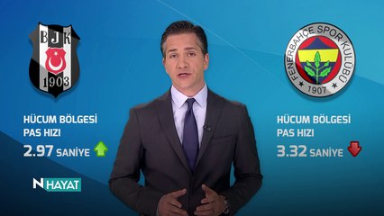N Hayat... 5 maddede Beşiktaş, ezeli rakibi Fenerbahçe’yi nasıl geçti?