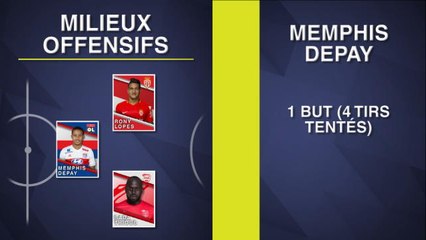 Le 11 de la semaine - Sous le joug du ''Big 4''
