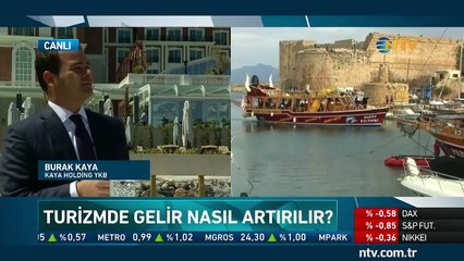 Dünyanın Turizmi 6 Nisan 2018