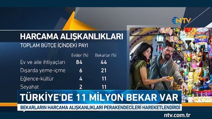 Türkiye'deki 11 milyon bekar, perakendecilerin yeni gözdesi