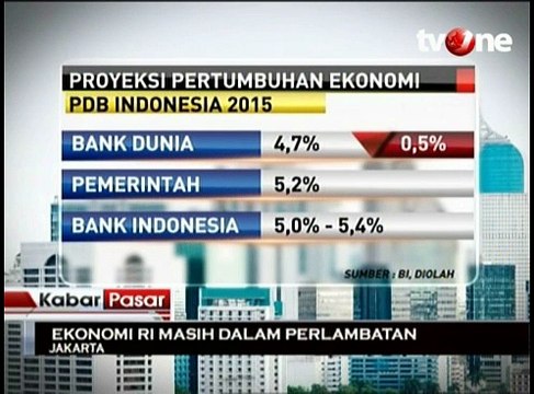 Dorong Stimulus Perekonomian, OJK Keluarkan 35 Kebijakan
