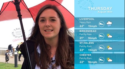 WEATHER: August 16th 2018